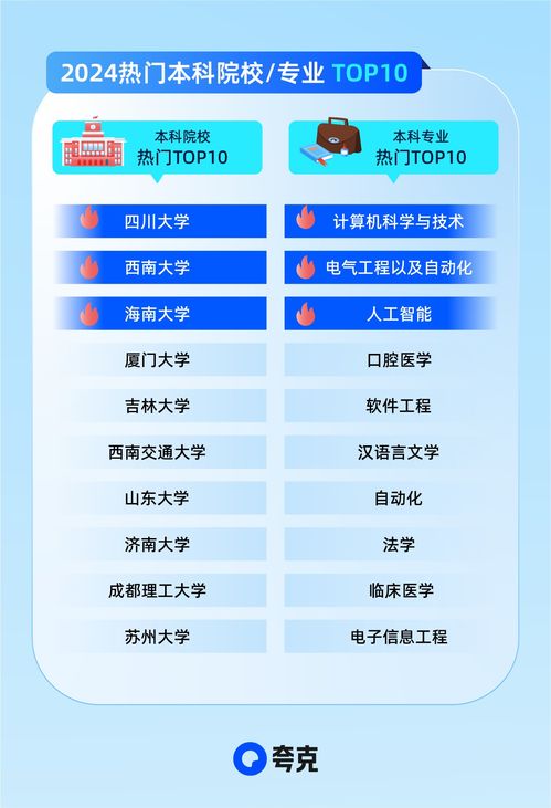 夸克升級(jí)2024高考信息服務(wù) AI技術(shù)助攻考生家庭精準(zhǔn)查大學(xué)、科學(xué)選志愿